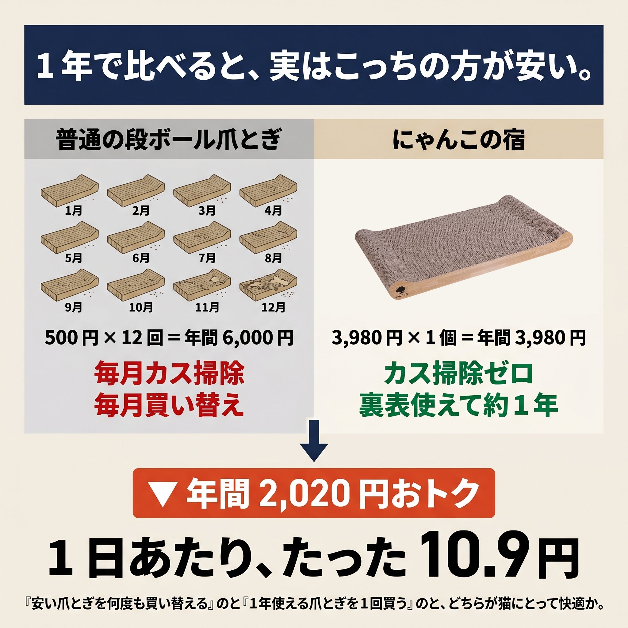 【とぎかすゼロ 1年使える高耐久】 猫 爪研ぎ ぽっちゃり猫OK 獣医師監修 p とぎかすゼロ 1年使える高耐久】 猫 爪研ぎ ぽっちゃり猫OK 獣医師監修