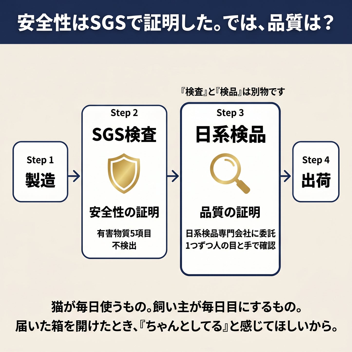 【とぎかすゼロ 1年使える高耐久】 猫 爪研ぎ 大型猫でもはみ出さない 獣医師監修 爪とぎ ワイド段ボール 大型サイズ 裏表使える 長さ58cm x幅34cm x 高さ5.5cm