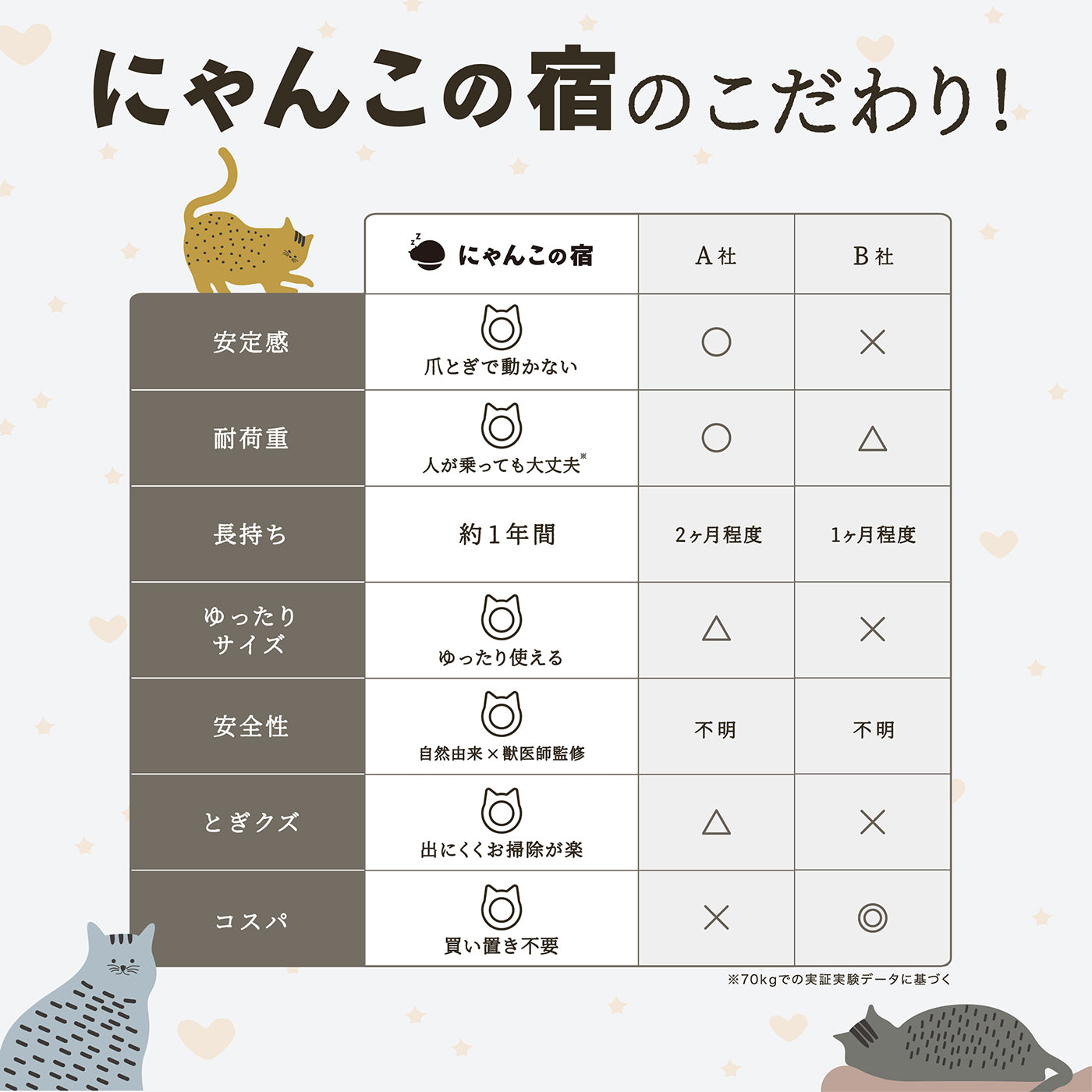 とぎかすゼロ 1年使える高耐久】 猫 爪研ぎ 大型猫でもはみ出さない 獣